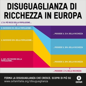 L'Italia, l'Europa e il razzismo (Parte I)